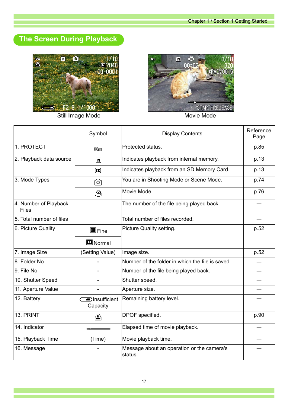 The screen during playback | Ricoh Caplio RR30 User Manual | Page 17 / 156