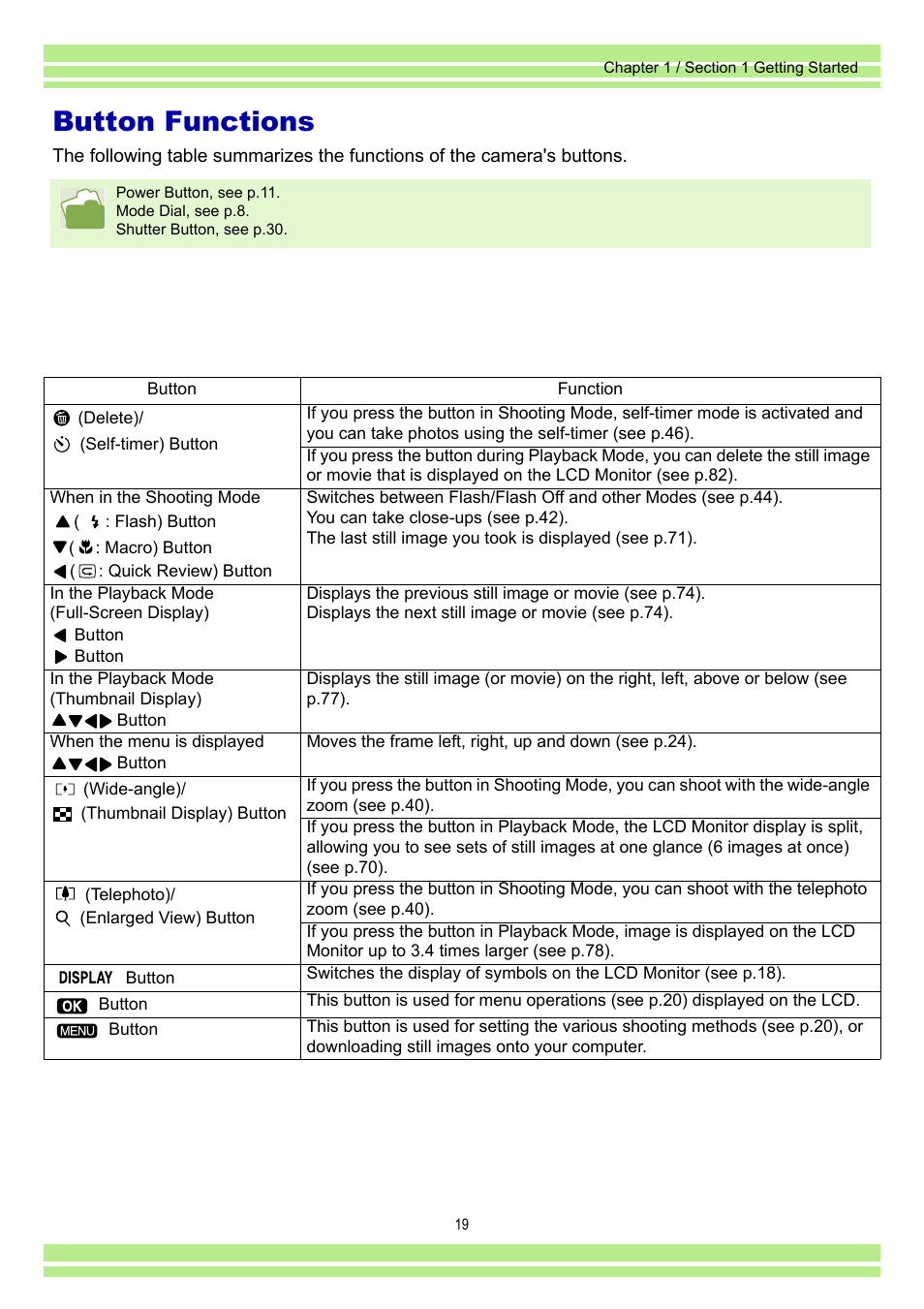 Button functions | Ricoh Caplio RR30 User Manual | Page 19 / 156