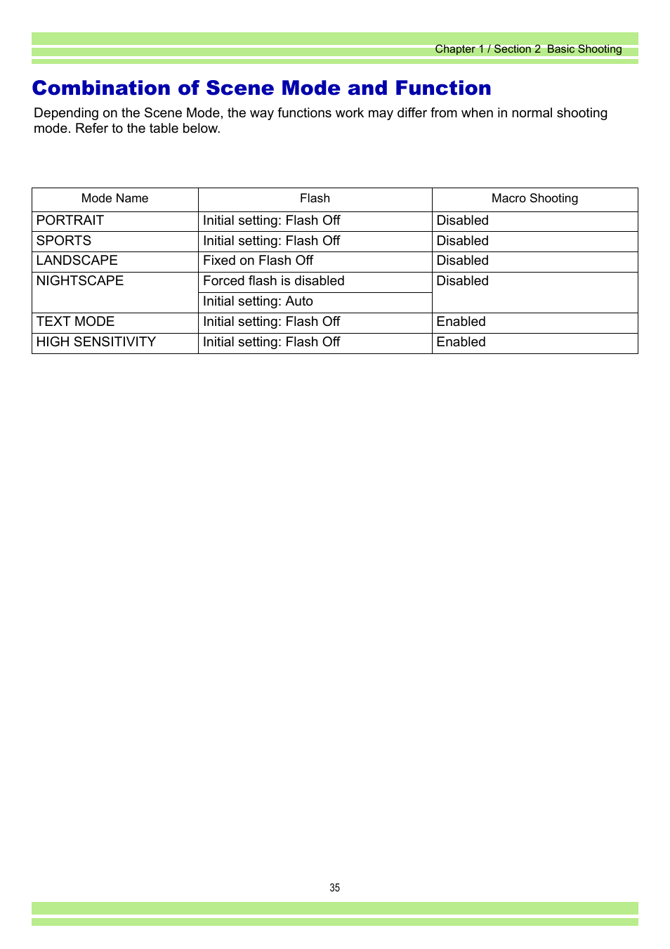 Combination of scene mode and function | Ricoh Caplio RR30 User Manual | Page 35 / 156