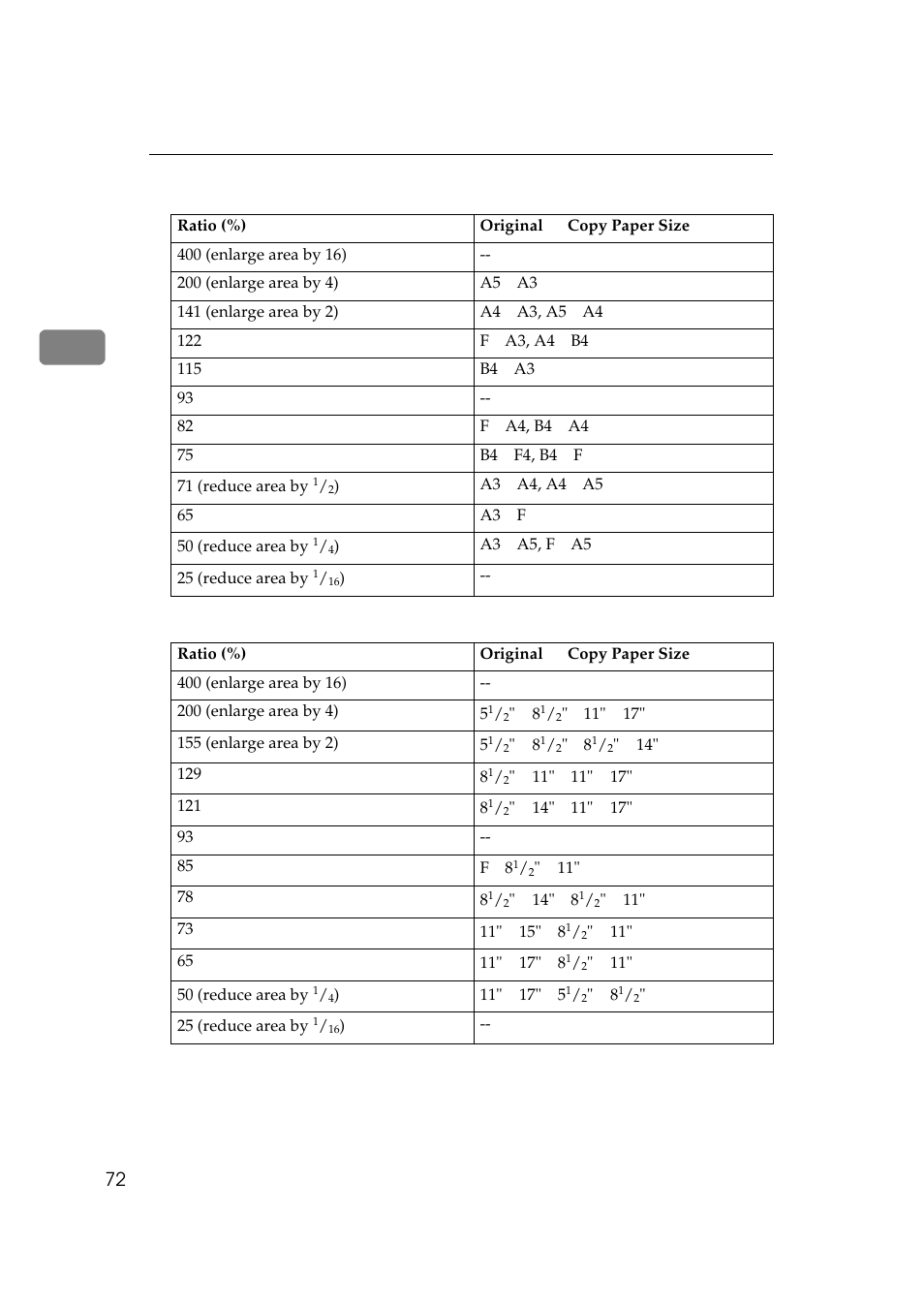Metric version ❖ inch version | Ricoh 850 User Manual | Page 120 / 804