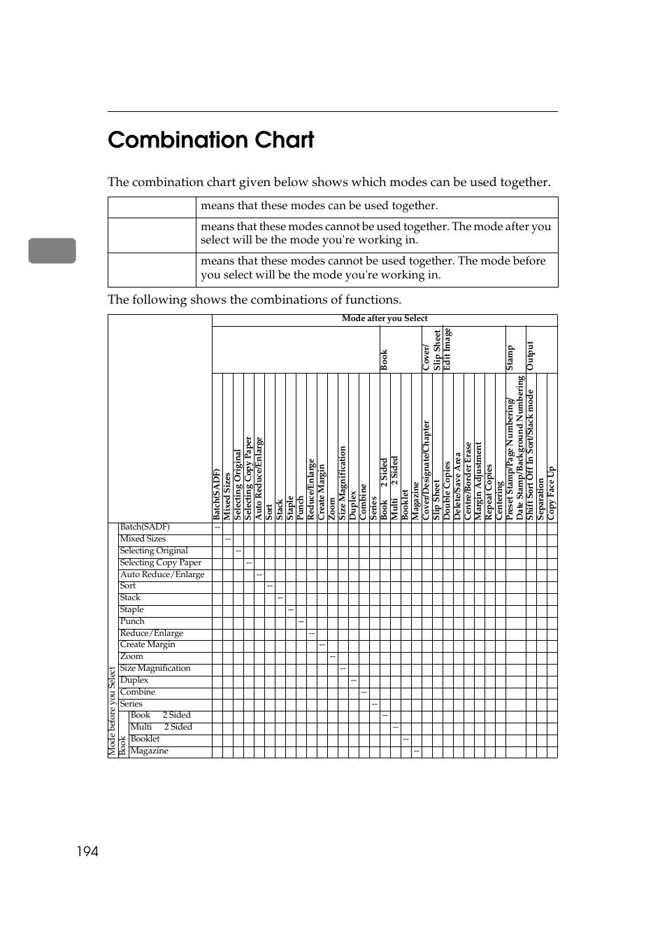 Combination chart, 2combination chart | Ricoh 850 User Manual | Page 242 / 804