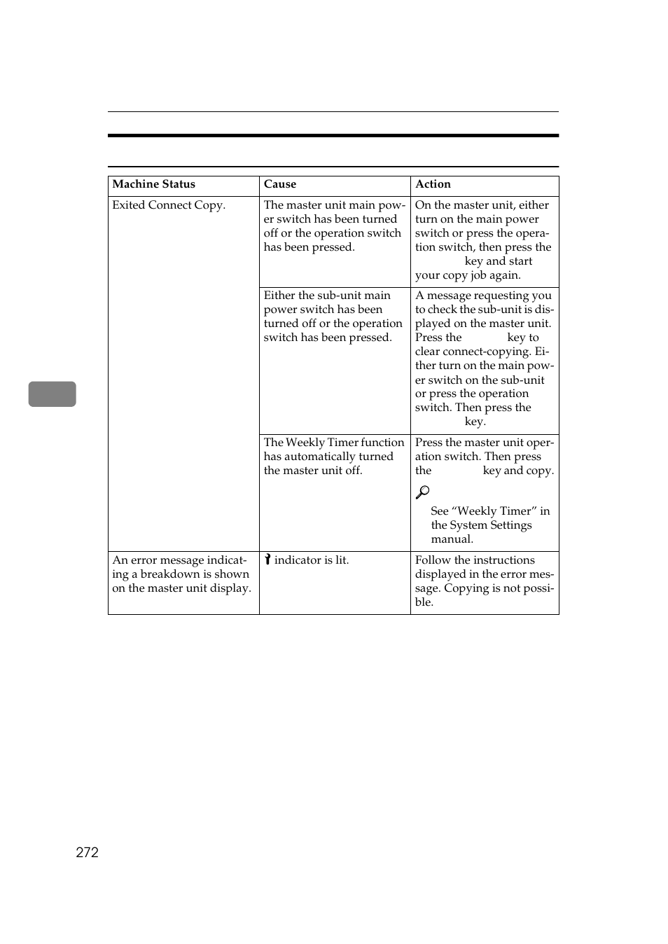 If connect copy is cleared | Ricoh 850 User Manual | Page 320 / 804