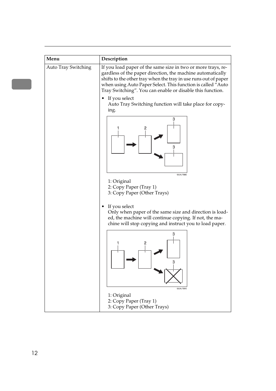 Ricoh 850 User Manual | Page 424 / 804