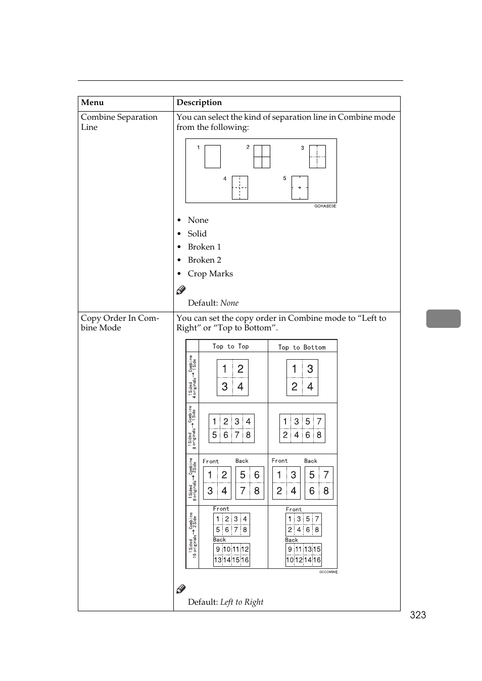 Ricoh 850 User Manual | Page 773 / 804