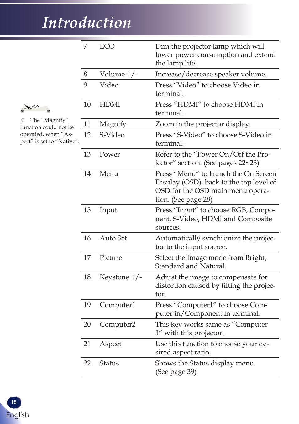 Introduction | Ricoh PROJECTOR PJ S2130 User Manual | Page 19 / 54