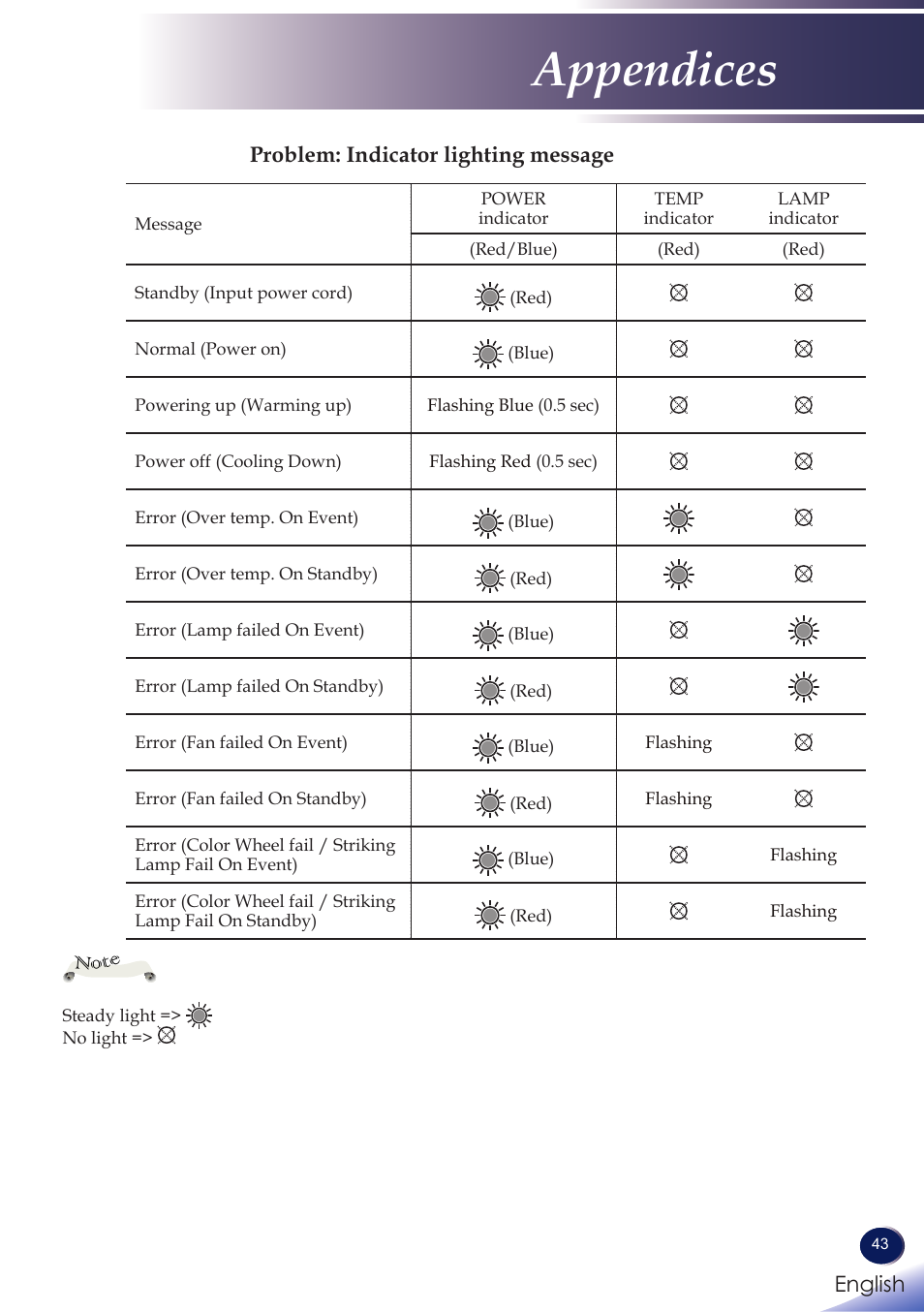 Appendices | Ricoh PROJECTOR PJ S2130 User Manual | Page 44 / 54