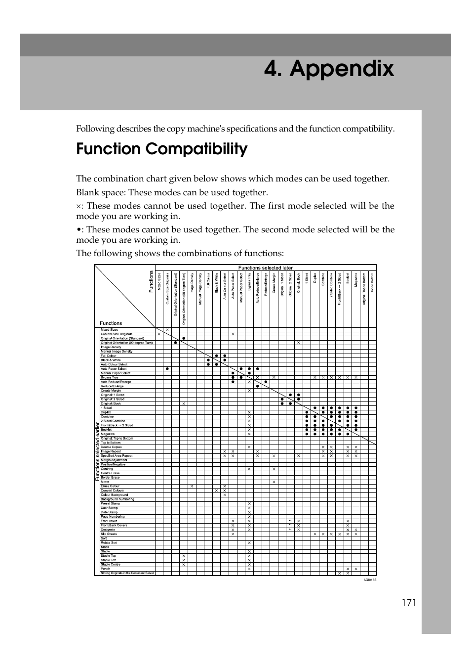  appendix, Function compatibility, Appendix | E p.171 “function compatibility | Ricoh Aficio MP C3500 User Manual | Page 195 / 212