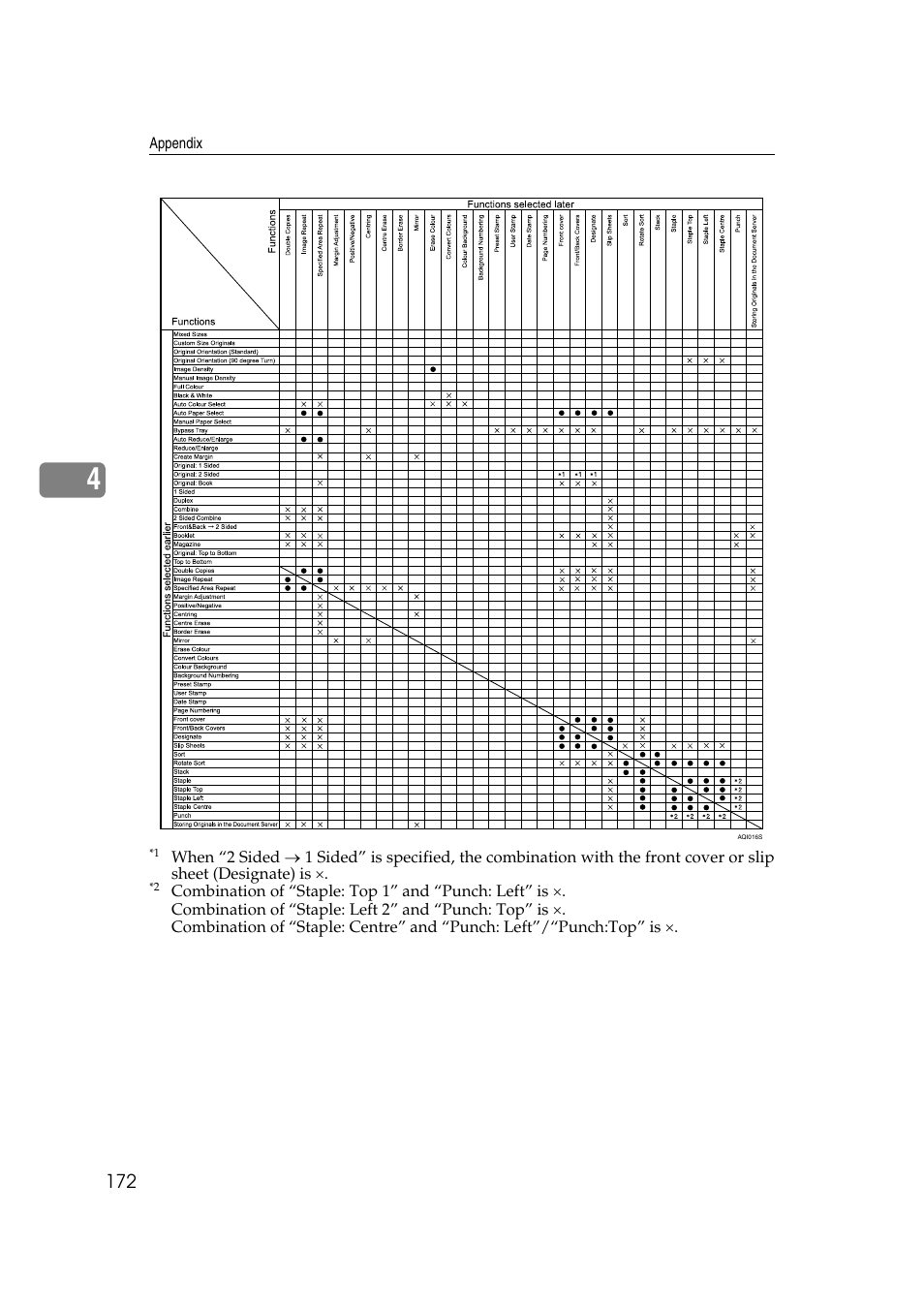 Ricoh Aficio MP C3500 User Manual | Page 196 / 212