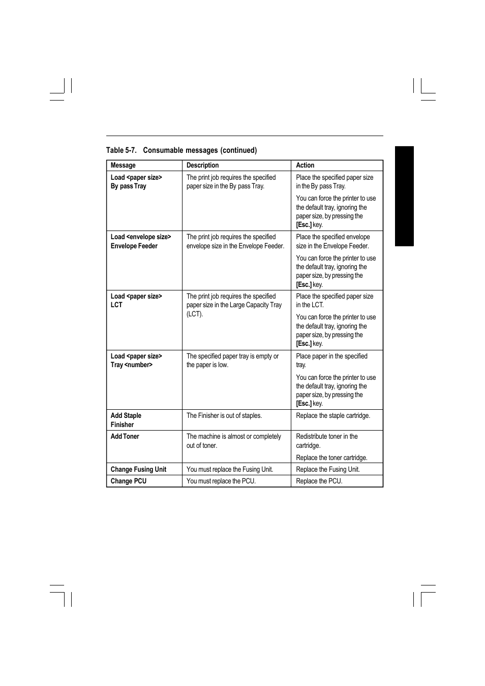 Ricoh AFICIO MP01 User Manual | Page 127 / 152