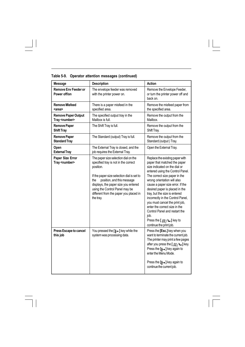 Ricoh AFICIO MP01 User Manual | Page 130 / 152