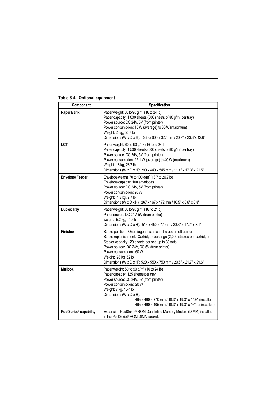 Ricoh AFICIO MP01 User Manual | Page 136 / 152