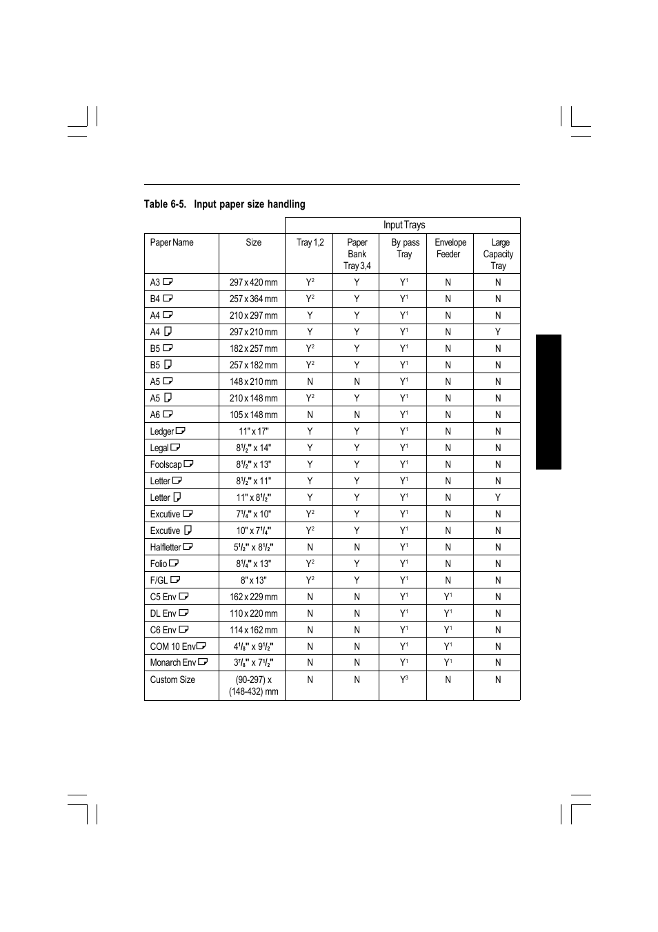 Ricoh AFICIO MP01 User Manual | Page 139 / 152