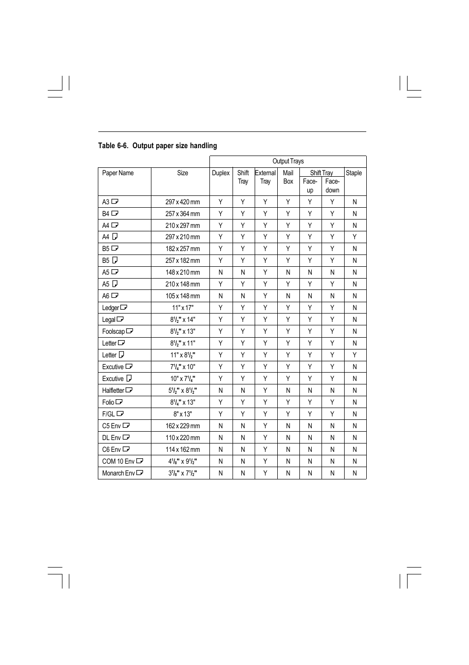 Ricoh AFICIO MP01 User Manual | Page 140 / 152