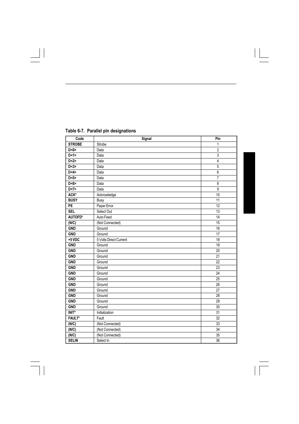 Parallel interface | Ricoh AFICIO MP01 User Manual | Page 141 / 152