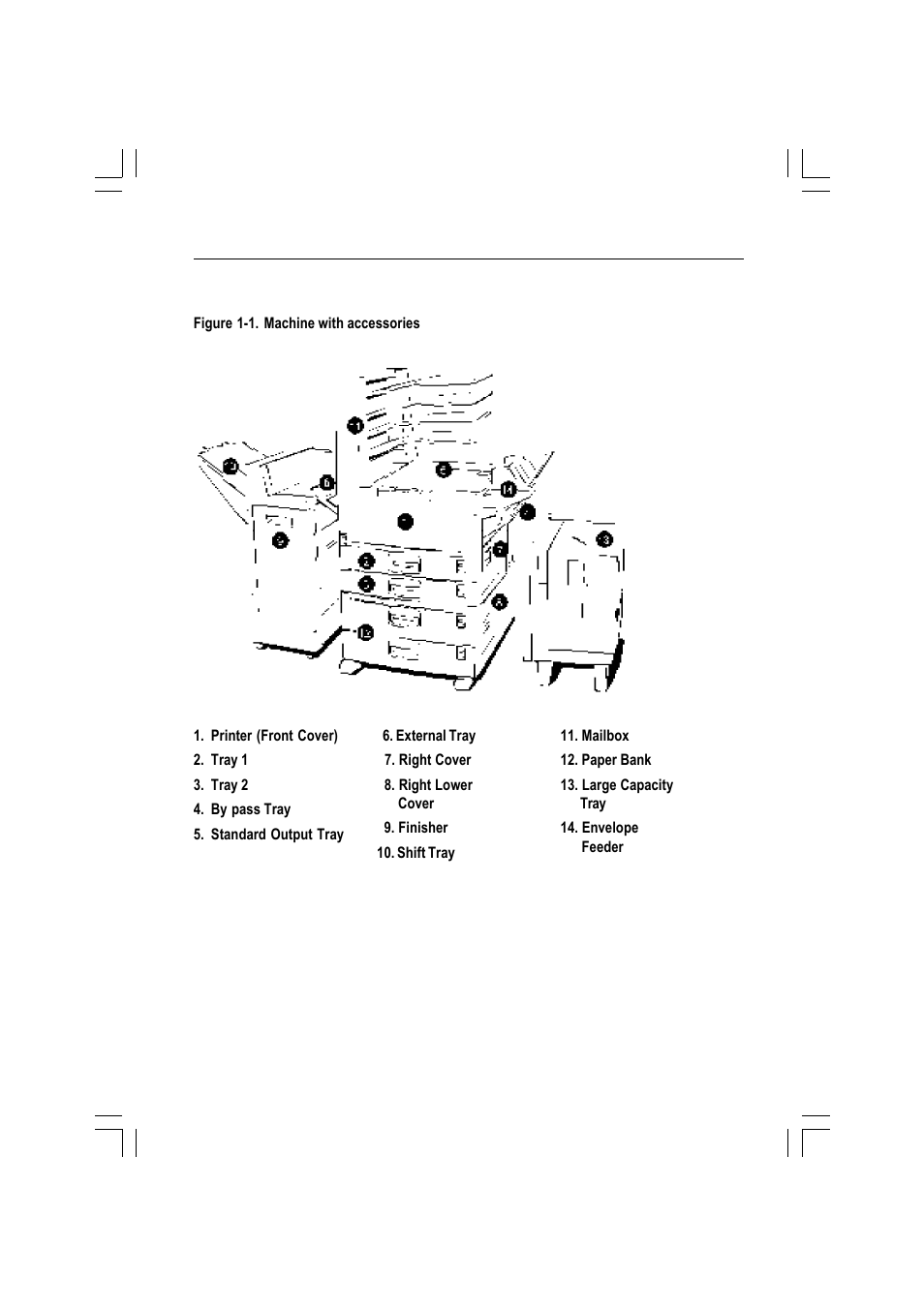 Ricoh AFICIO MP01 User Manual | Page 15 / 152