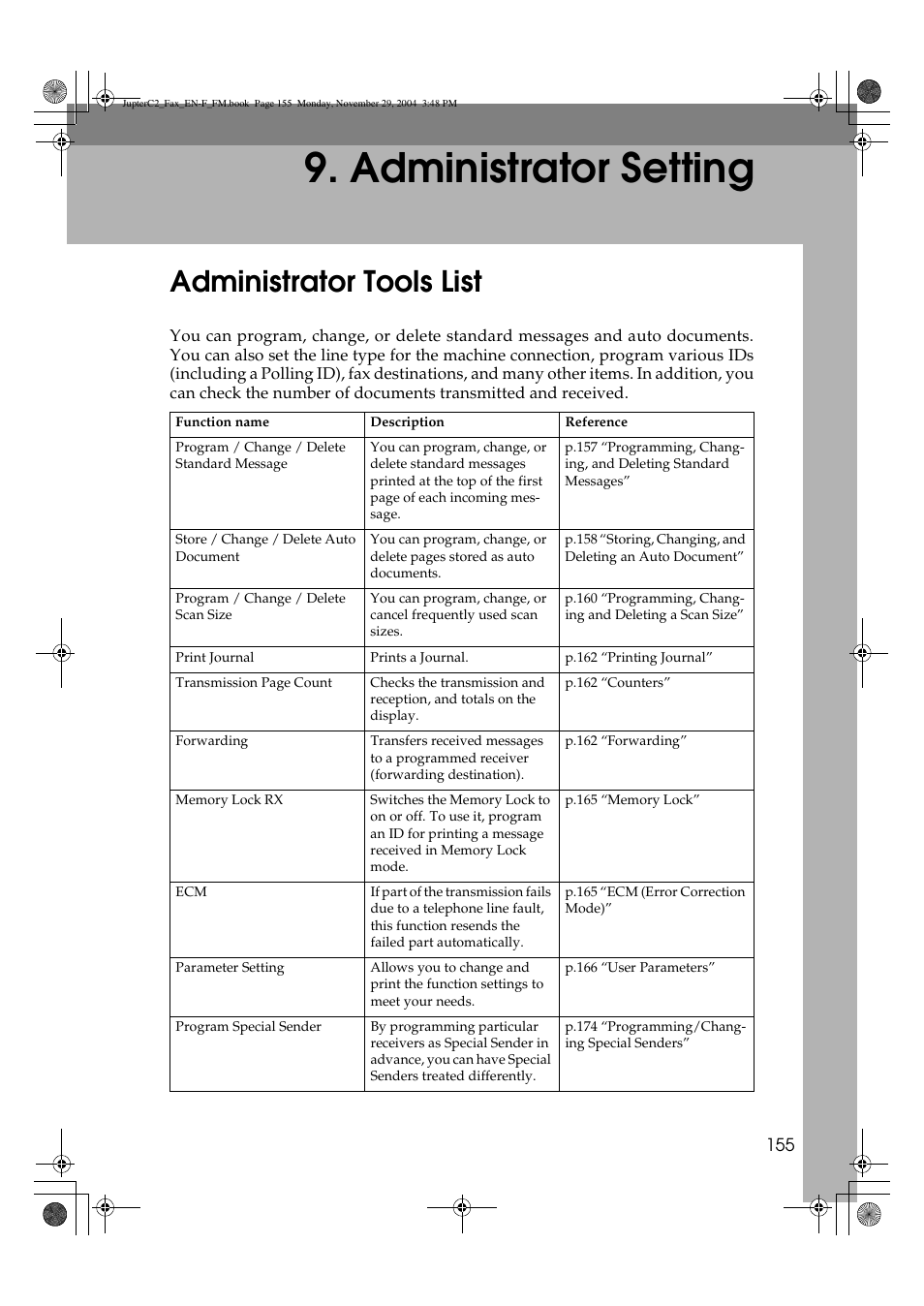Administrator setting, Administrator tools list | Ricoh Facsimile User Manual | Page 165 / 228
