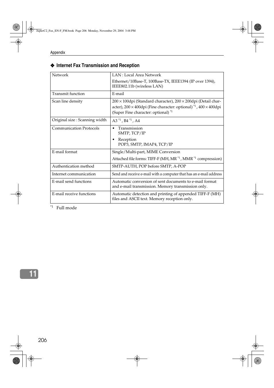 Ricoh Facsimile User Manual | Page 216 / 228