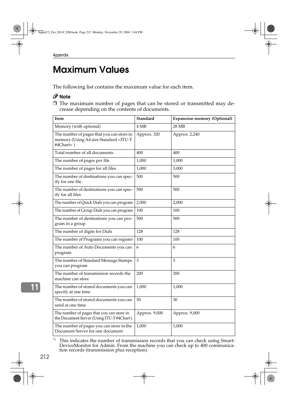 11 maximum values | Ricoh Facsimile User Manual | Page 222 / 228