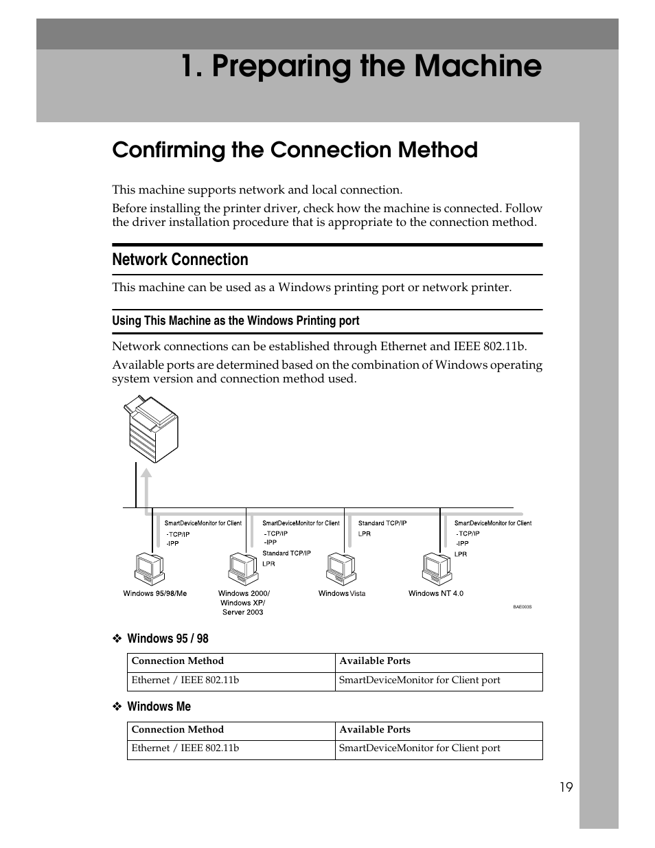 Preparing the machine, Confirming the connection method, Network connection | Using this machine as the windows printing port | Ricoh Type 2500 User Manual | Page 25 / 106