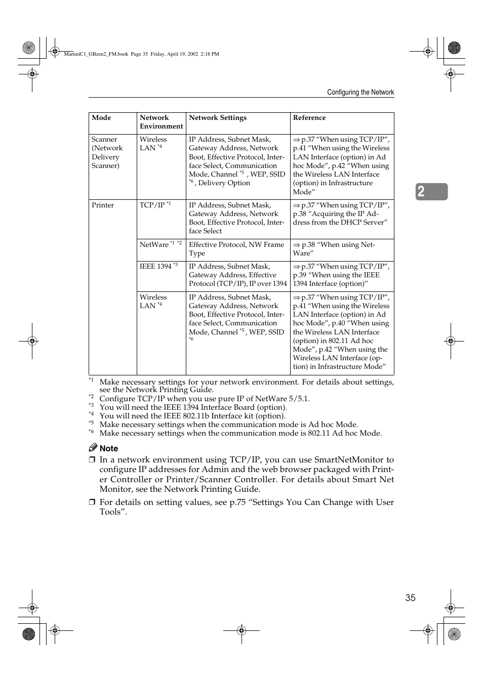 Ricoh Aficio 2075 User Manual | Page 42 / 195