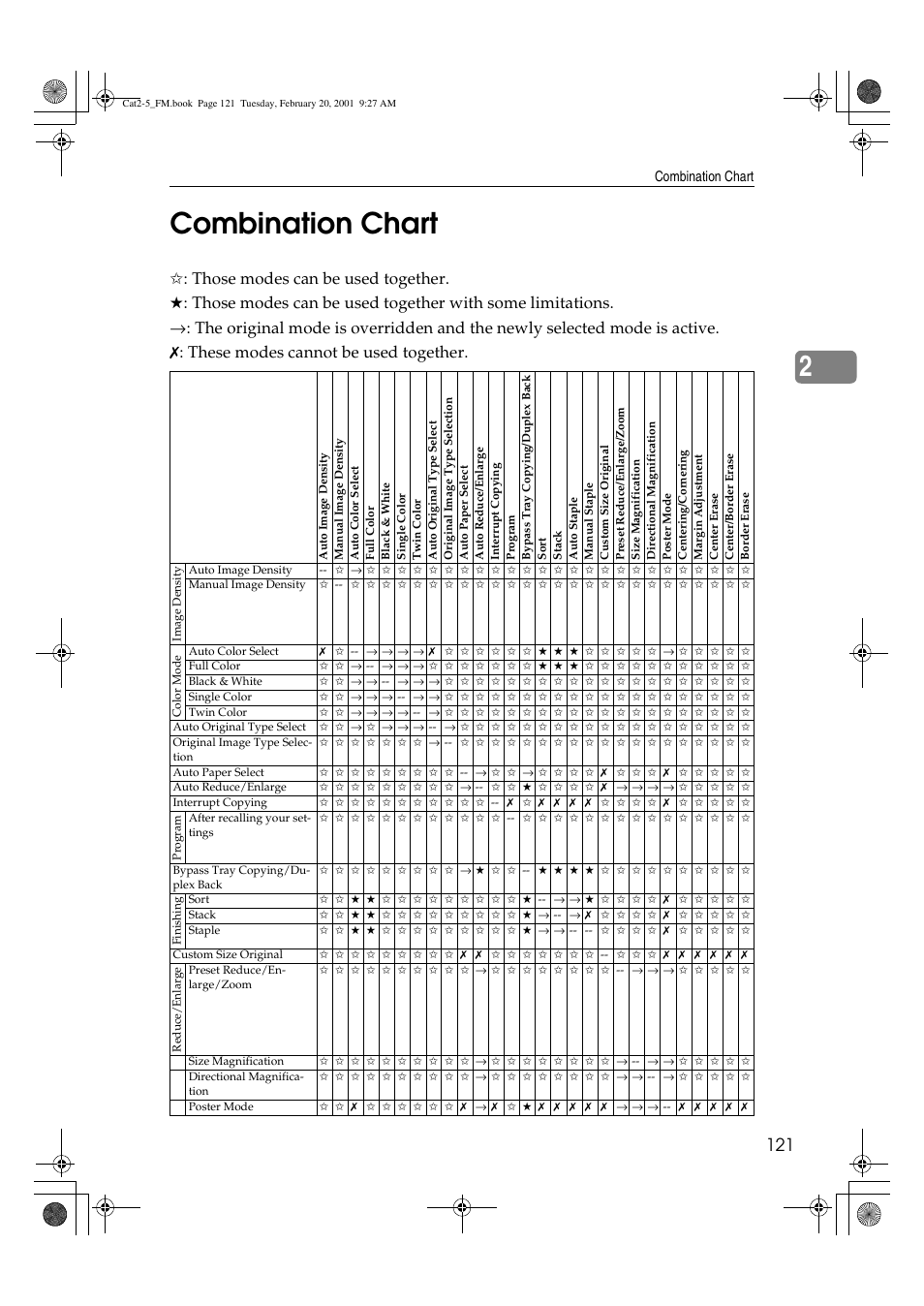 2combination chart | Ricoh 6513 User Manual | Page 136 / 264