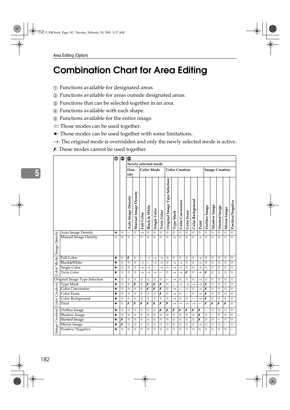 5combination chart for area editing, Functions available for designated areas, Functions that can be selected together in an area | Functions available with each shape | Ricoh 6513 User Manual | Page 197 / 264