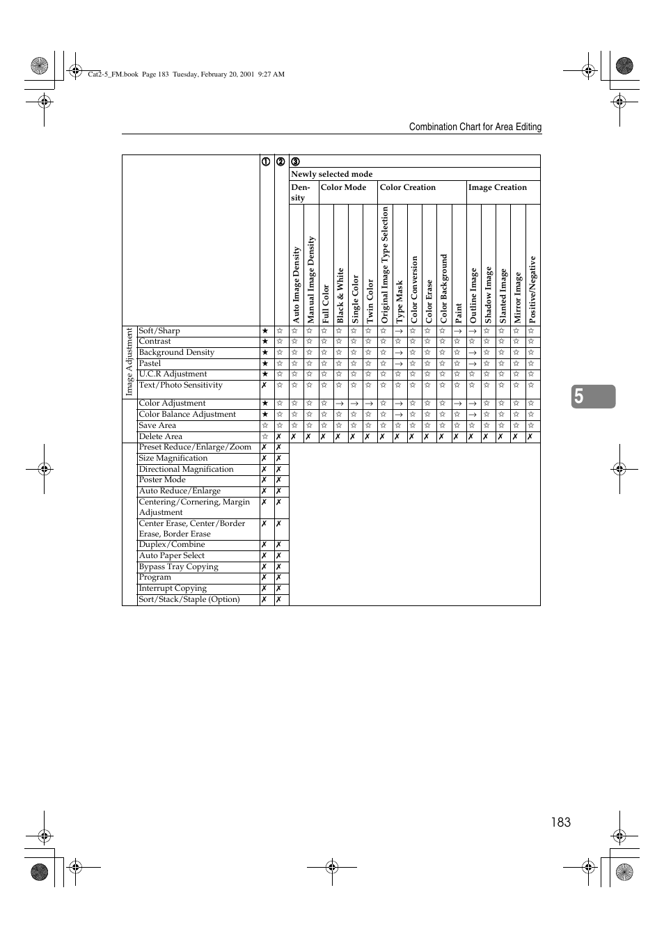Ricoh 6513 User Manual | Page 198 / 264