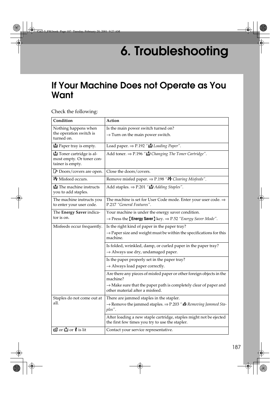 Troubleshooting, If your machine does not operate as you want | Ricoh 6513 User Manual | Page 202 / 264