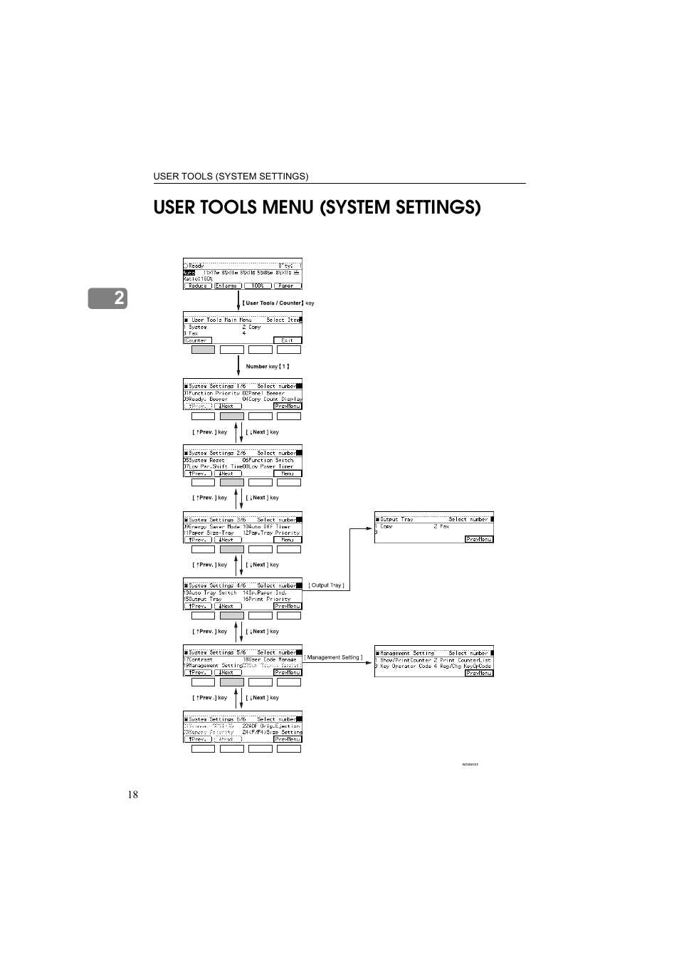 User tools menu (system settings), Лuser tools menu (system settings) | Ricoh Aficio 340 User Manual | Page 22 / 494