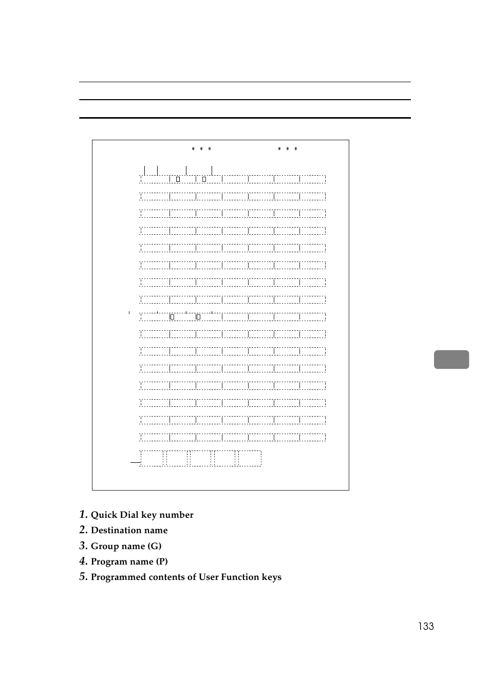 Non-transparent label paper, Quick dial key number, Destination name | Group name (g), Program name (p), Programmed contents of user function keys | Ricoh Aficio 340 User Manual | Page 389 / 494