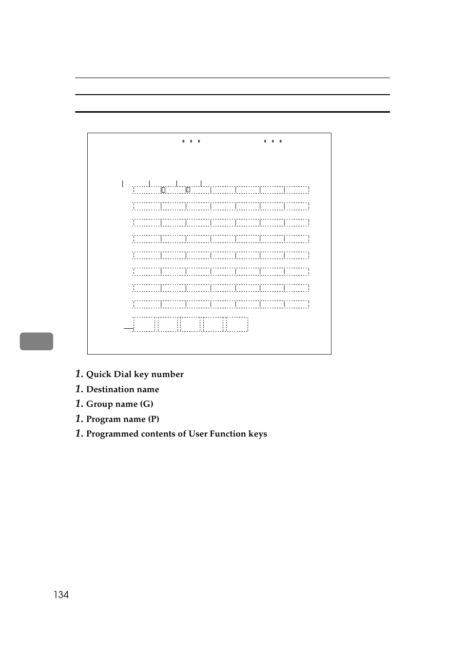 Transparent label paper, Quick dial key number, Destination name | Group name (g), Program name (p), Programmed contents of user function keys | Ricoh Aficio 340 User Manual | Page 390 / 494