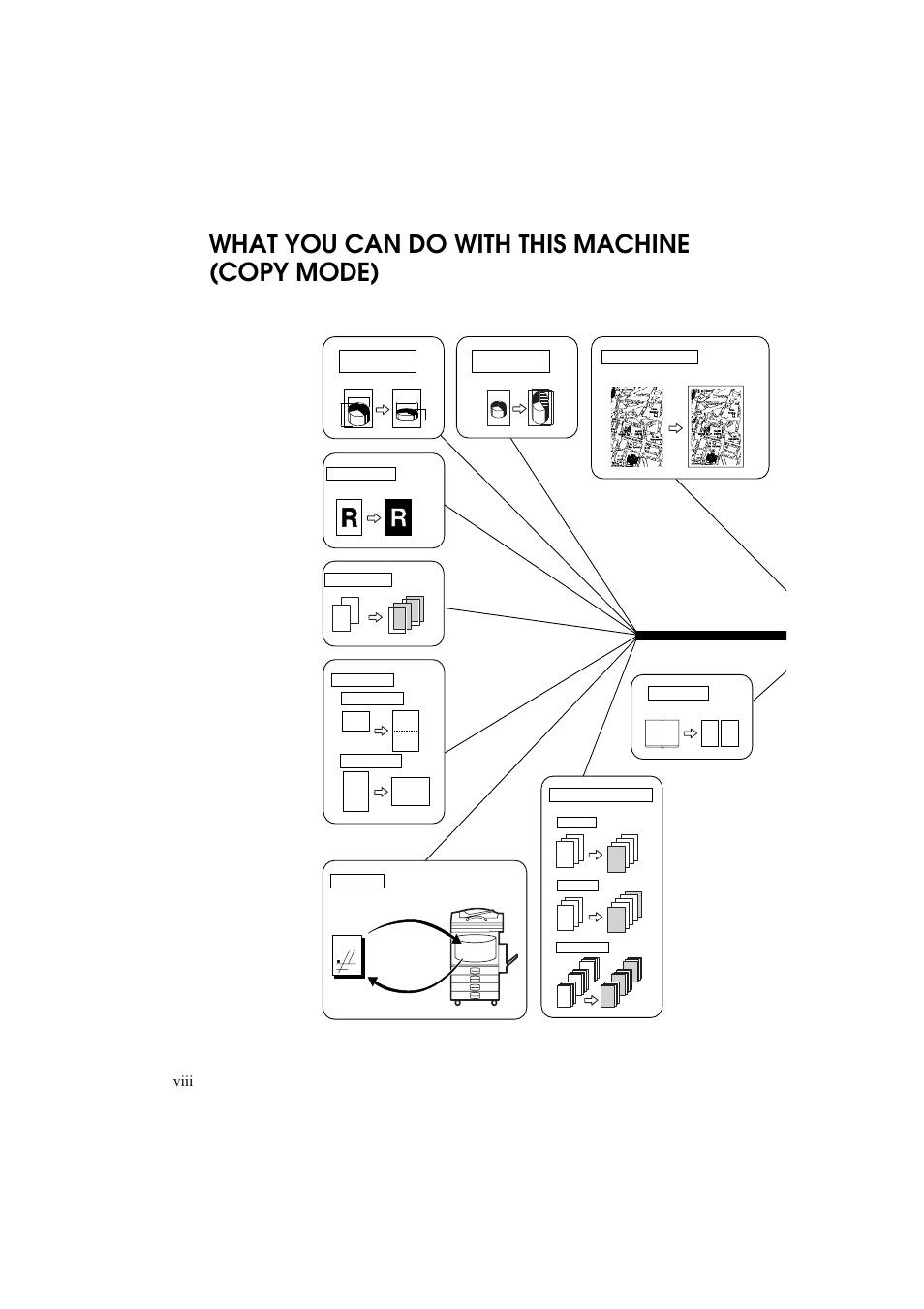 What you can do with this machine (copy mode), Ylll | Ricoh Aficio 340 User Manual | Page 43 / 494