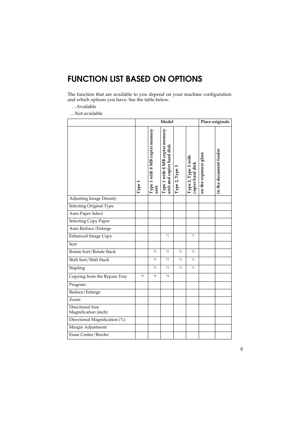 Function list based on options | Ricoh Aficio 340 User Manual | Page 58 / 494