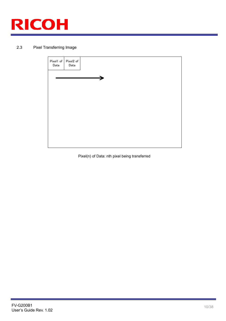 Ricoh GigE Vision VGA Monochrome CCD Camera FV-G200B1 User Manual | Page 10 / 38