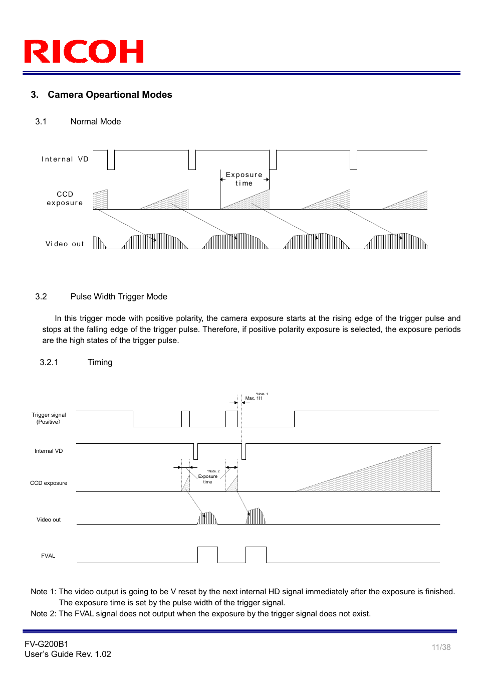 Camera opeartional modes | Ricoh GigE Vision VGA Monochrome CCD Camera FV-G200B1 User Manual | Page 11 / 38