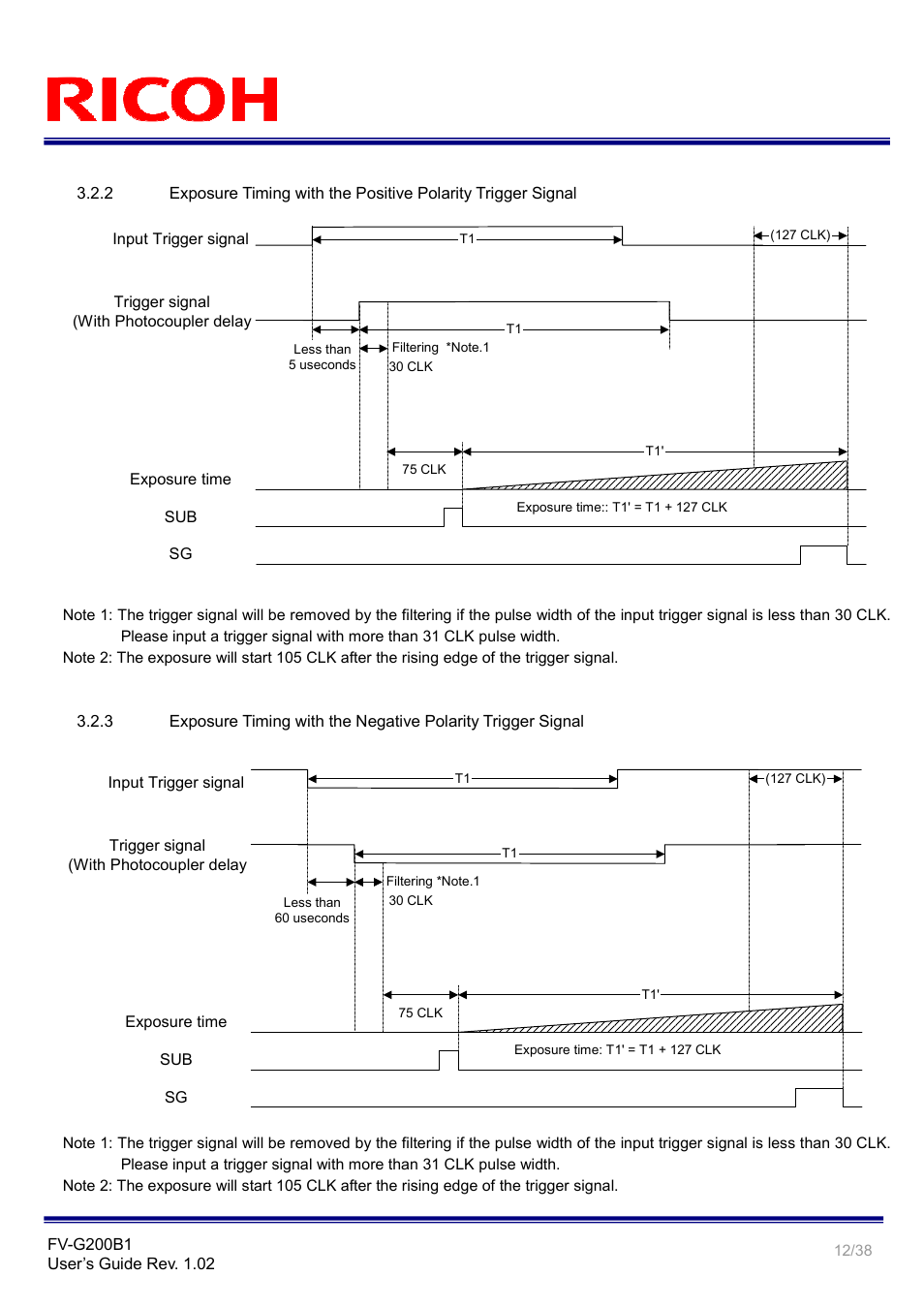 Ricoh GigE Vision VGA Monochrome CCD Camera FV-G200B1 User Manual | Page 12 / 38