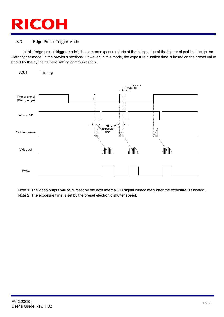 Ricoh GigE Vision VGA Monochrome CCD Camera FV-G200B1 User Manual | Page 13 / 38