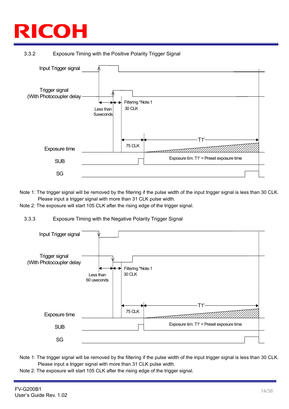 Ricoh GigE Vision VGA Monochrome CCD Camera FV-G200B1 User Manual | Page 14 / 38