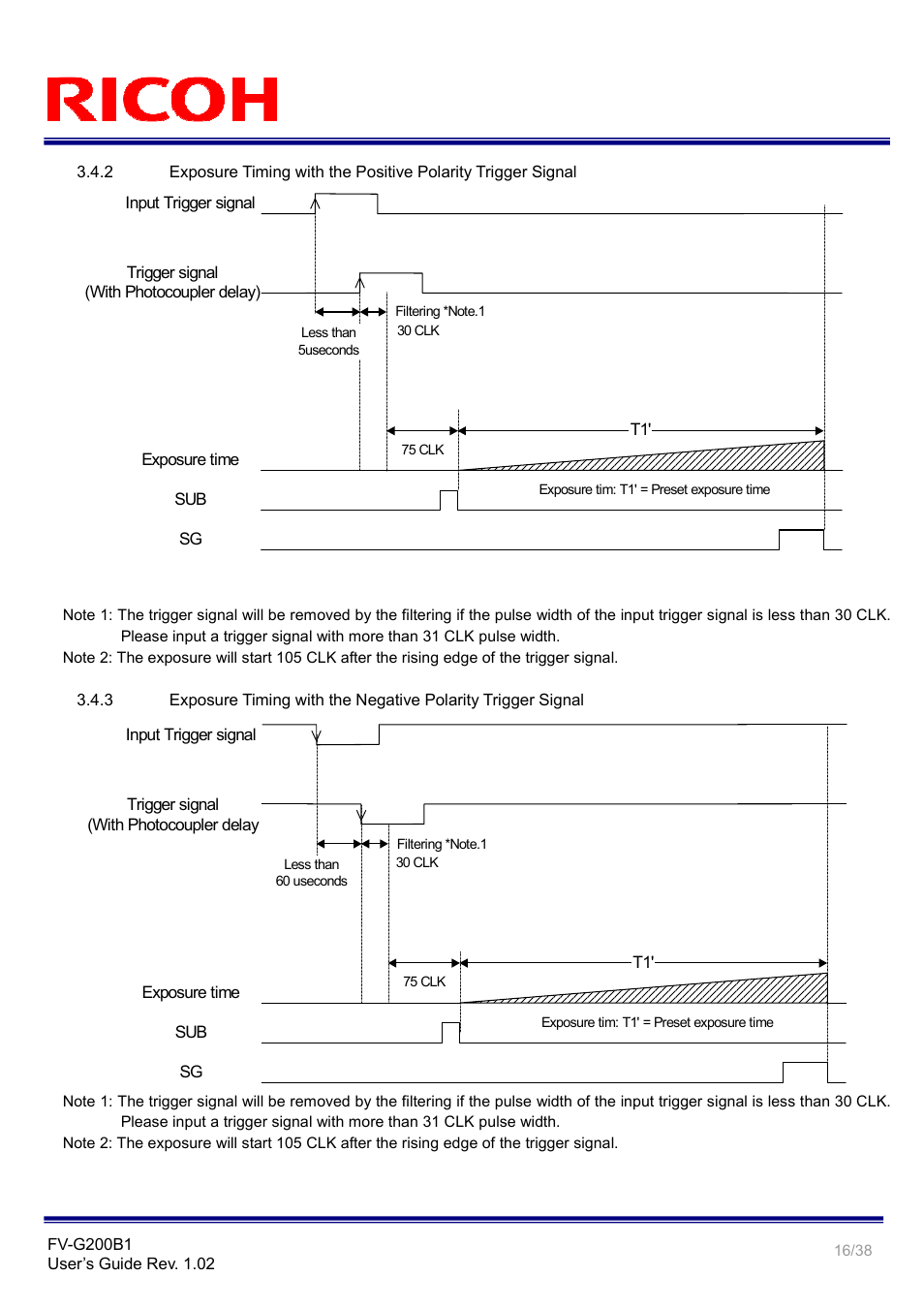 Ricoh GigE Vision VGA Monochrome CCD Camera FV-G200B1 User Manual | Page 16 / 38