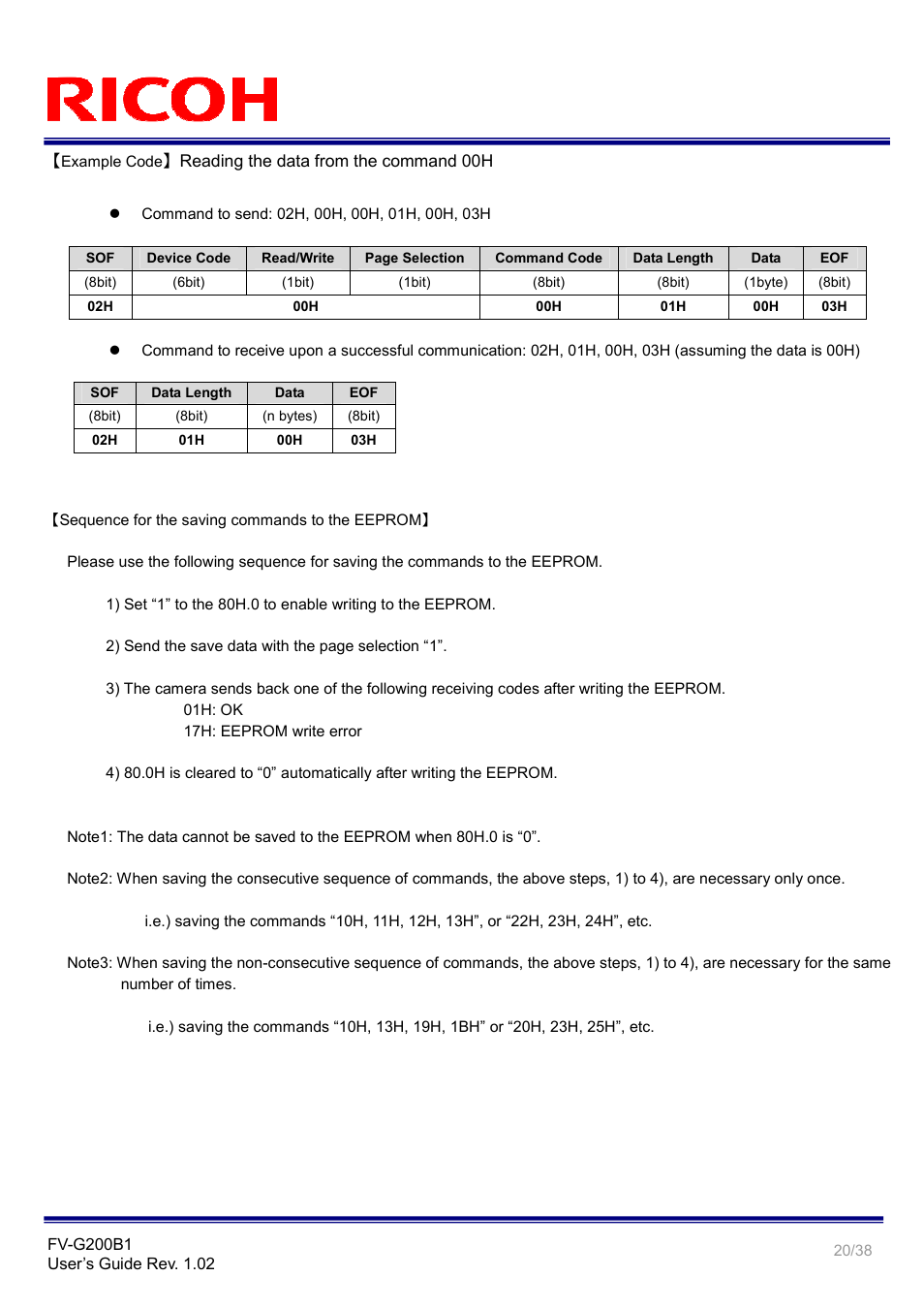 Ricoh GigE Vision VGA Monochrome CCD Camera FV-G200B1 User Manual | Page 20 / 38