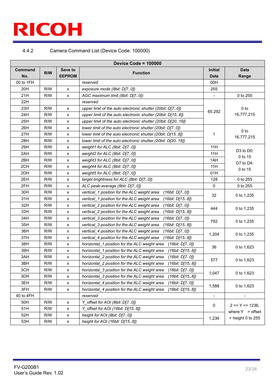 Ricoh GigE Vision VGA Monochrome CCD Camera FV-G200B1 User Manual | Page 23 / 38