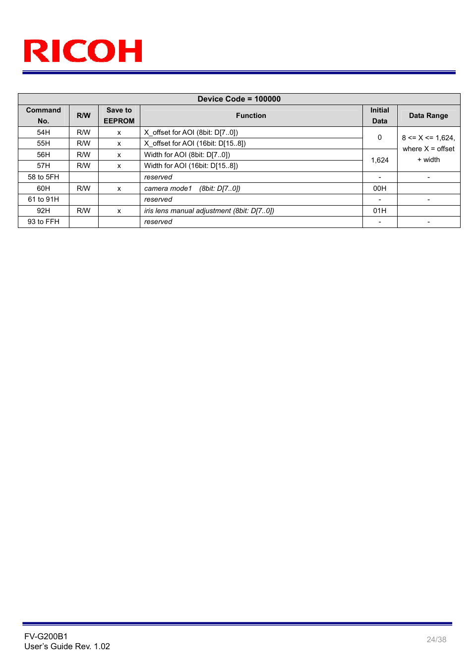 Ricoh GigE Vision VGA Monochrome CCD Camera FV-G200B1 User Manual | Page 24 / 38