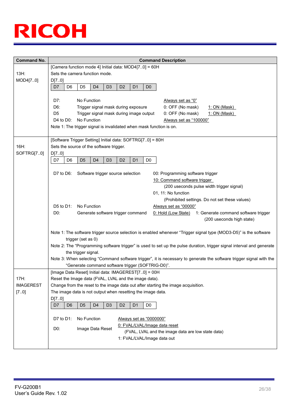 Ricoh GigE Vision VGA Monochrome CCD Camera FV-G200B1 User Manual | Page 26 / 38