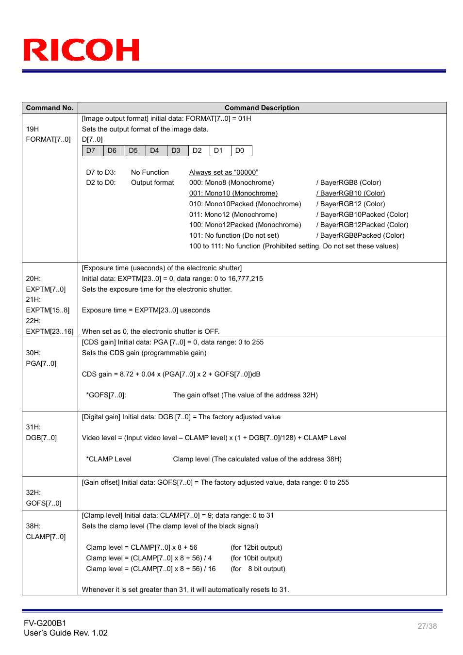 Ricoh GigE Vision VGA Monochrome CCD Camera FV-G200B1 User Manual | Page 27 / 38