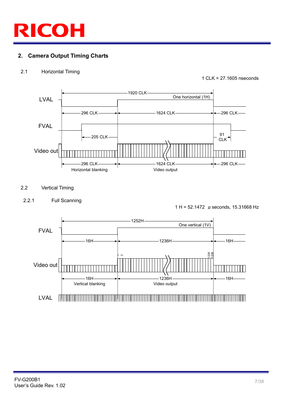 Camera output timing charts, Video out lval, Fval | Video out fval, Lval | Ricoh GigE Vision VGA Monochrome CCD Camera FV-G200B1 User Manual | Page 7 / 38
