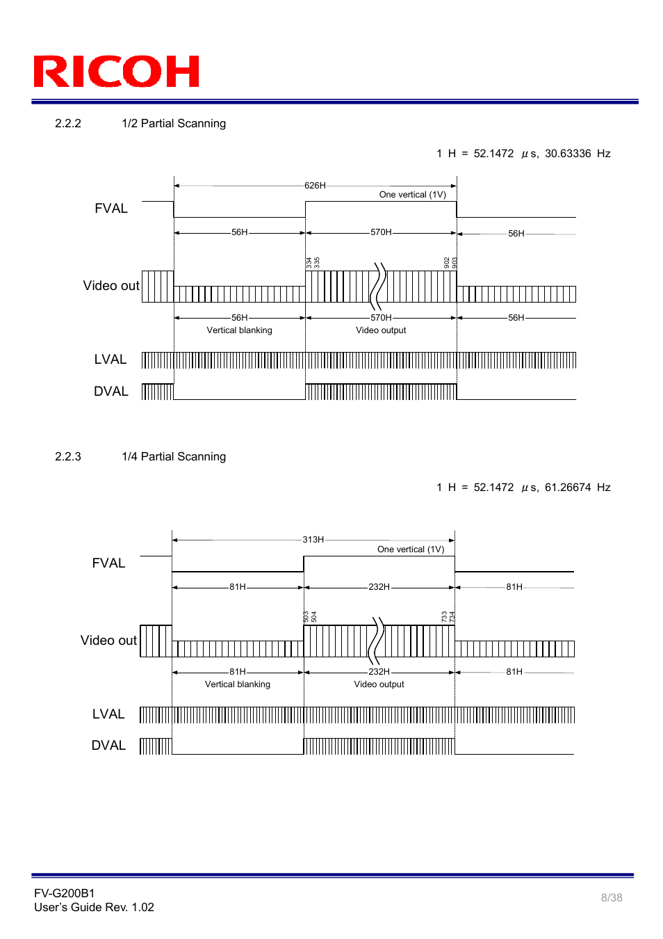 Video out, Fval, Lval dval | 2 1/2 partial scanning, 3 1/4 partial scanning | Ricoh GigE Vision VGA Monochrome CCD Camera FV-G200B1 User Manual | Page 8 / 38
