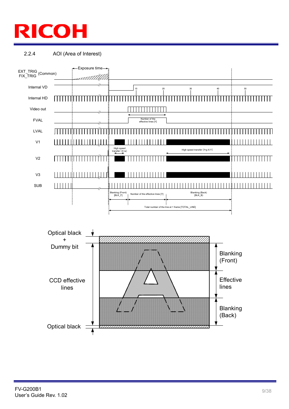 4 aoi (area of interest) | Ricoh GigE Vision VGA Monochrome CCD Camera FV-G200B1 User Manual | Page 9 / 38