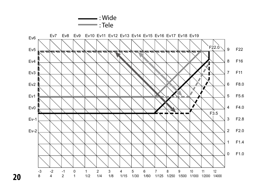 Wide : tele | Ricoh Lens A16 User Manual | Page 20 / 64