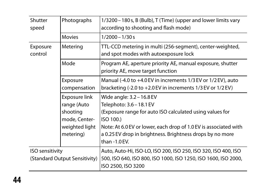 Ricoh Lens A16 User Manual | Page 44 / 64