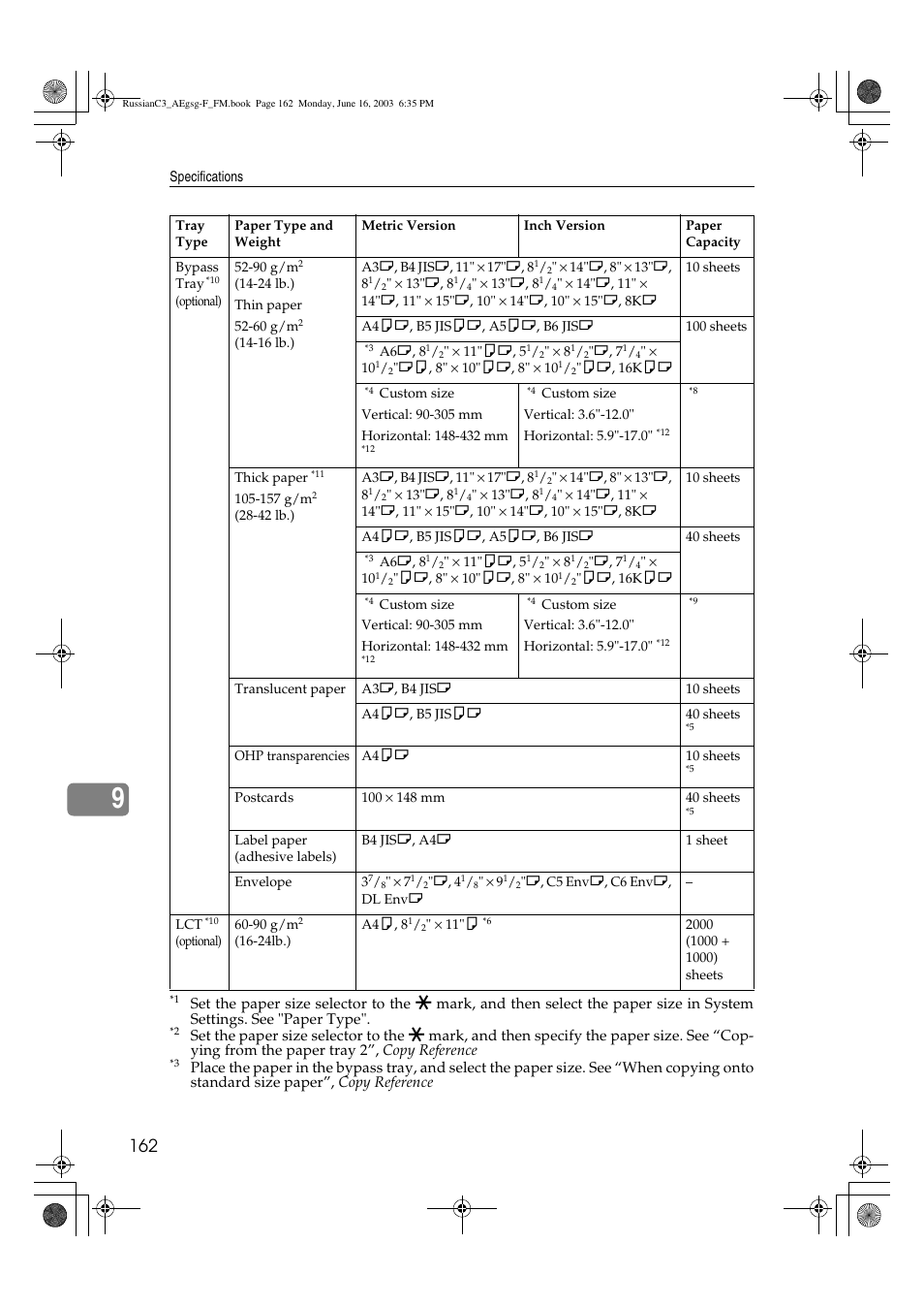 Ricoh Aficio LD122 User Manual | Page 174 / 184